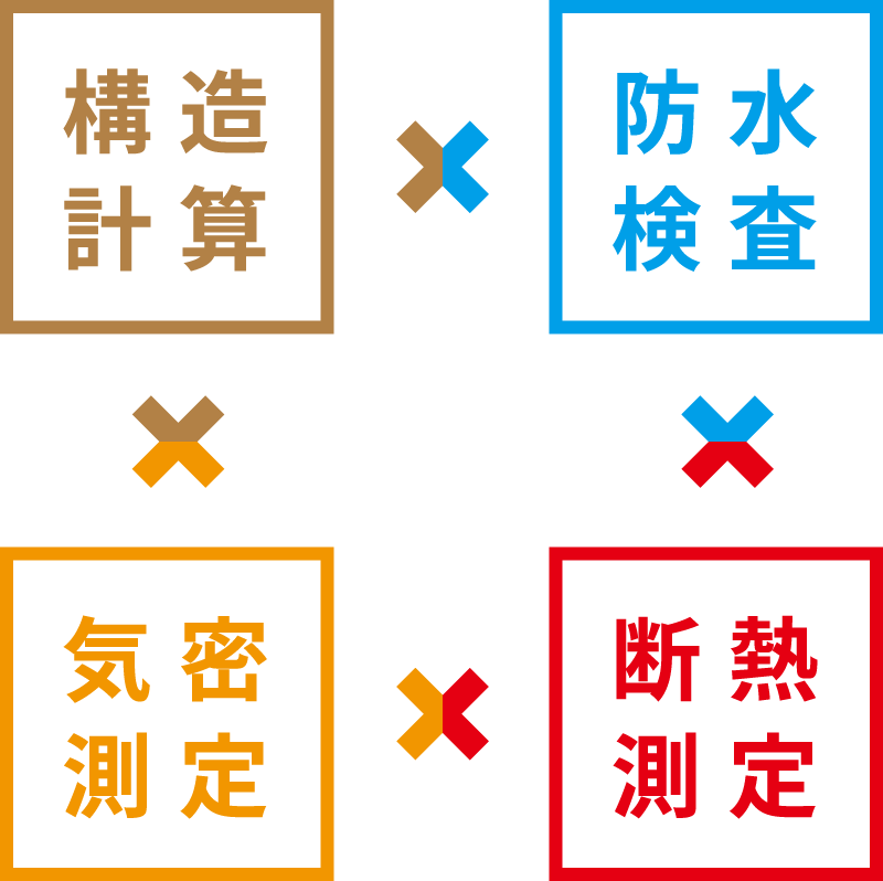 4つの第三者機関による実測検査