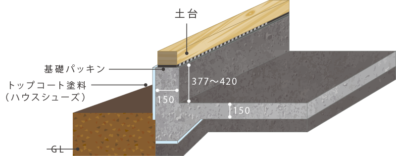 NISSIN HOMEの長期優良住宅仕様