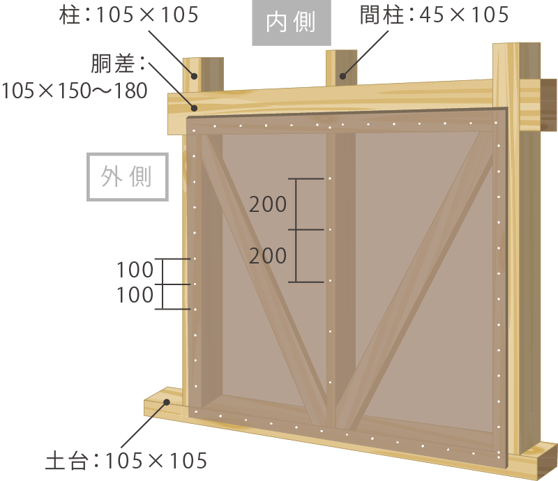 NISSIN HOMEの長期優良住宅仕様
